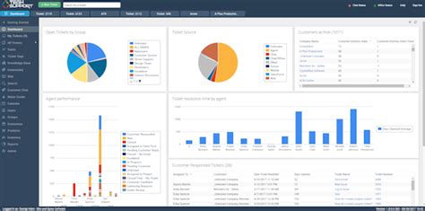 Teamsupport Software 2020 Reviews Pricing And Demo