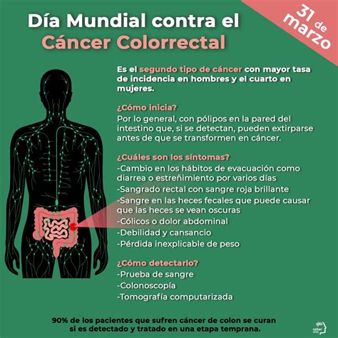 Saber Imss On Twitter El C Ncercolorrectal Ccr Encabeza La Lista De