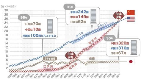 「米中貿易＆ハイテク戦争」はどうなる？ 〜「日米半導体摩擦」を振り返る 2018年10月15日 エキサイトニュース