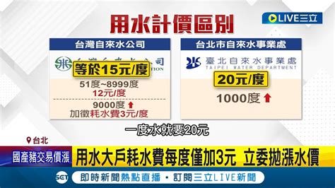 耗水費成效受質疑 用水大戶占全台四成耗水費每度僅加3元 最多每度15元比各國水價低 立委提高價可鼓勵企業節水│記者 許信欽 謝文祥