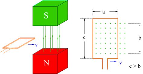 Spulenbewegung Im Magnetfeld Leifiphysik