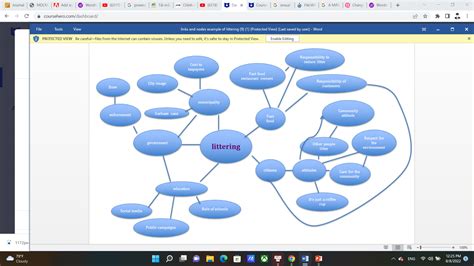 Solved Make A Mind Map About Sexual Preferences Inequality In Media Course Hero