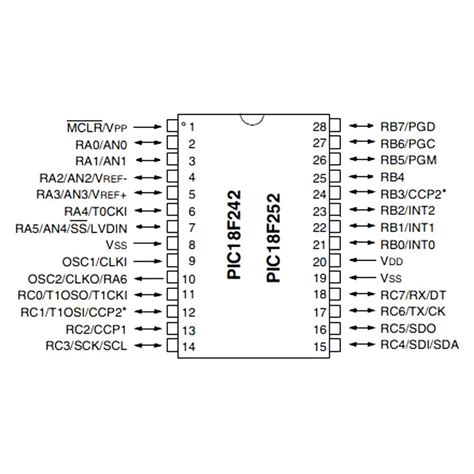 PIC18F252 I SO SMD SOIC 28 8 Bit 40MHz Mikrodenetleyici Uygun Fiyatıyla