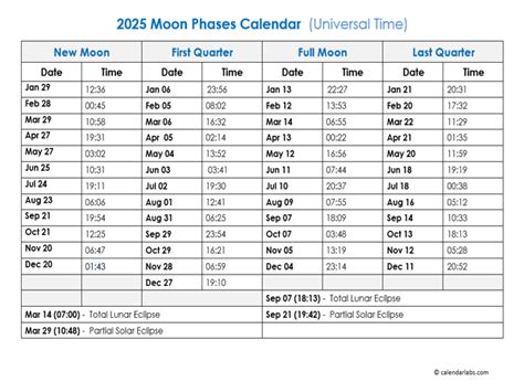 2025 Moon Phase Calendar Free Printable Danice Nicola