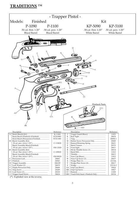 Trapper Pistol Schematic Traditions Performance Firearms