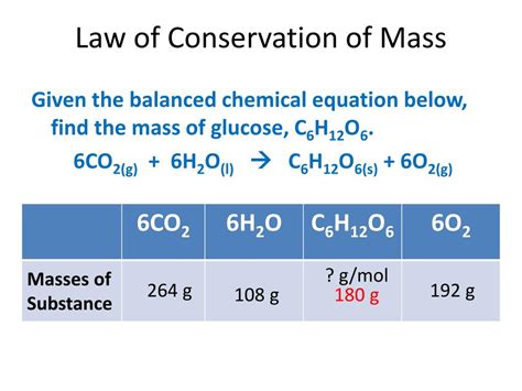 Ppt Unit 11 Chemical Equations And Law Of Conservation Of Mass Powerpoint Presentation Id