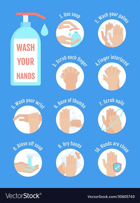 Hand Washing Steps