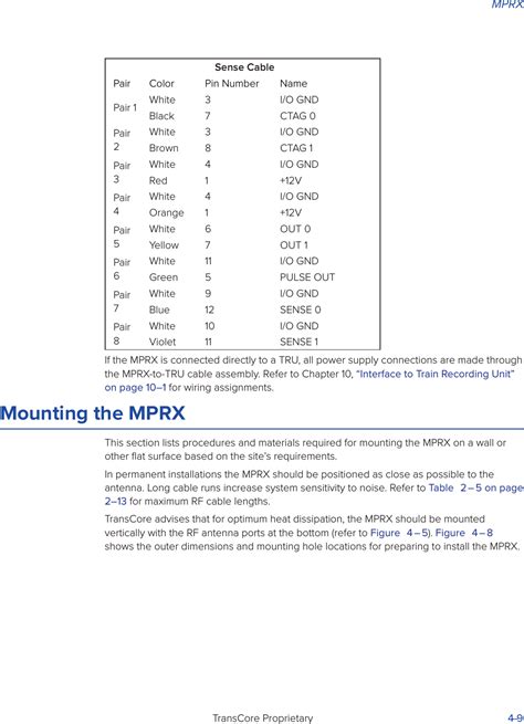 Transcore Mprx Multiprotocol Reader Extreme User Manual