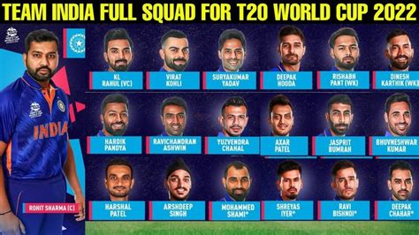 BCCI Announced Indian Squad For T20 World Cup 2022 Team India Full