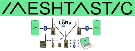 Le Syst Me De Communication Innovant Avec Des Radios Lora Royal Radio