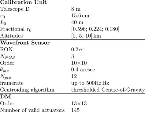 Raven specifications. | Download Table