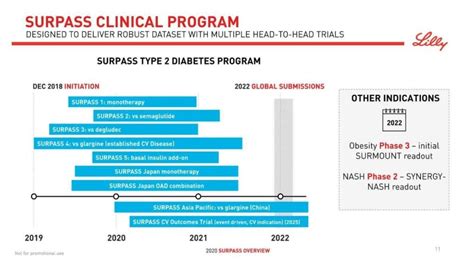 Tirzepatide Protocol Training as Medical Weight Loss Treatment