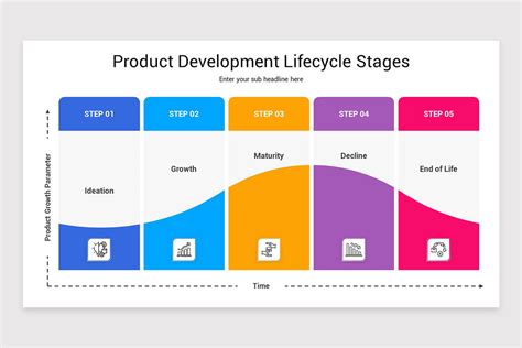 Product Development Life Cycle Powerpoint Template Nulivo Market