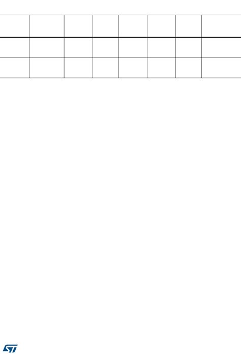 Stm L Kb Stm L Kc Datasheet By Stmicroelectronics Digi Key