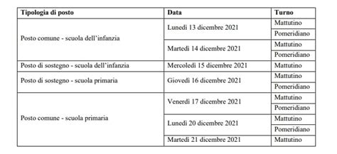 Concorso Ordinario Infanzia E Primaria Ecco Cosa Studiare PROGRAMMI