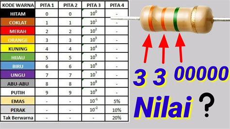 Cara Membaca Resistor Gelang Warna Youtube