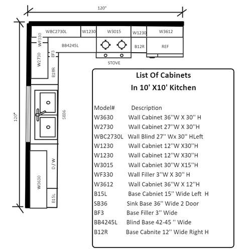 Free Editable Kitchen Layouts Edrawmax Online