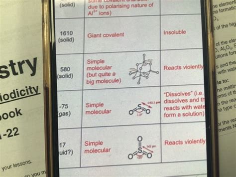 Periodicity Flashcards Quizlet