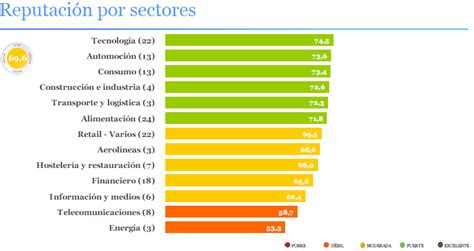 Empresas con mejor reputación en México 2019 ExpokNews