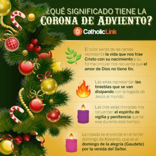 Infograf A El Significado De La Corona De Adviento Catholic Link