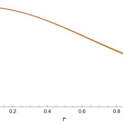 Radial Pressure Blue And Tangential Pressure Orange For The