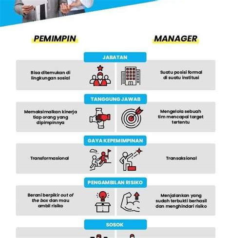 Apa Perbedaan Antara Manajer Dengan Pemimpin Versus Beda