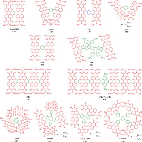 Chemical Structures Of Selected Fused Ring PDIs The Blue Color