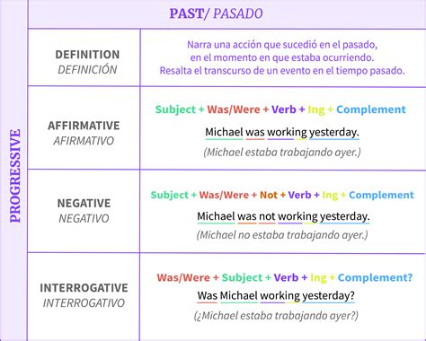 Estructuras Gramaticales En Ingles Permenedenimepe