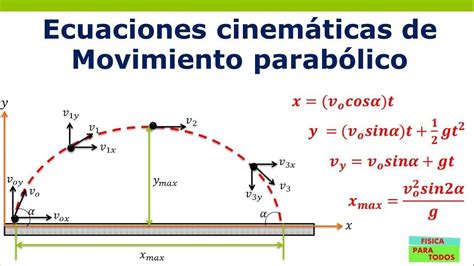 Que Es Movimiento Parab Lico Y Sus Formulas Brainly Lat