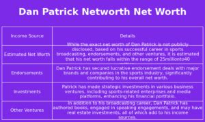 dan moultrie net worth 2021