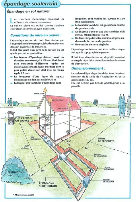 Installer sa fosse septique et son épandage à drain soi même