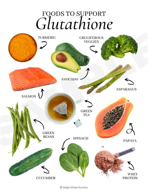 Foods to Support Glutathione Handout — Functional Health Research ...