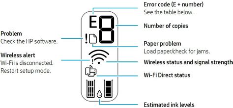 Hp 2800e All In One Series Deskjet Printer User Guide