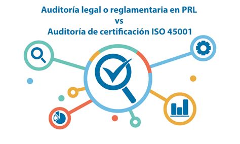 Auditoría Legal O Reglamentaria En Prl Y Auditoría De Certificación Iso