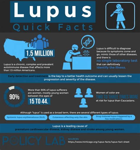 Lupus Clinical Trials | Thyroid Foundation Of Canada