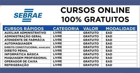 Sebrae Cursos Gratuitos Certificado Empreenda Conhecimento E