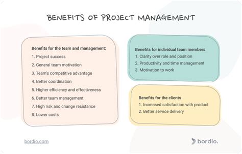 Key Benefits Of Project Management Bordio