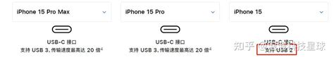 3nm工艺钛金机身！苹果iphone15系列发布！ 知乎