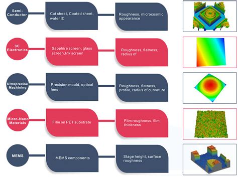 Micro Precision Mp1 Microcosmic Surface Nano 3d Optical Surface