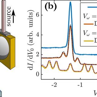 Microwave Assisted Tunneling In An Sis Junction A Sketch Of The