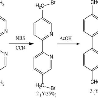 Scheme 1. Synthesis of 2,2'-bipyridyl-5,5-dialdehyde. | Download Scientific Diagram