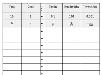 Decimal Place Value Chart Tenths And Hundredths: A Visual Reference of ...