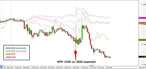 Forex Preview U S NFP Report Apr