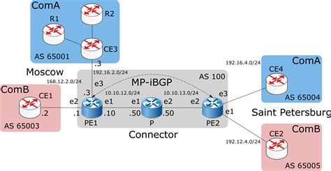 Ecorouter Documentation