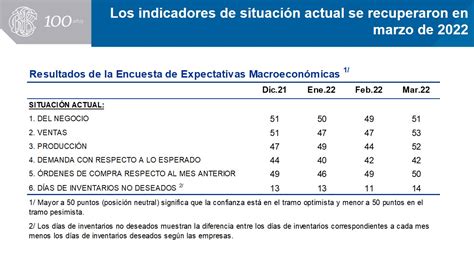 Banco Central de Reserva del Perú BCRP on Twitter BCRP En marzo