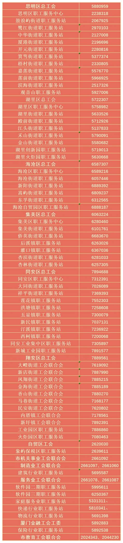 2022年平安返厦交通补助申请攻略（时间额度流程） 厦门便民网