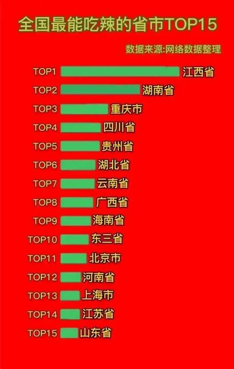 全国最能吃辣的省市top15，江西超越湖南，位居榜首！榜首省市辣椒新浪新闻