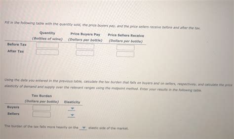 Solved Effect Of A Tax On Buyers And Sellers The Chegg