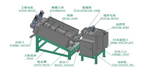 叠螺式污泥脱水机结构原理 德州鼎越环保科技有限公司