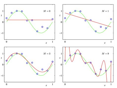 Cost Functions And Loss Functions In Machine Learning